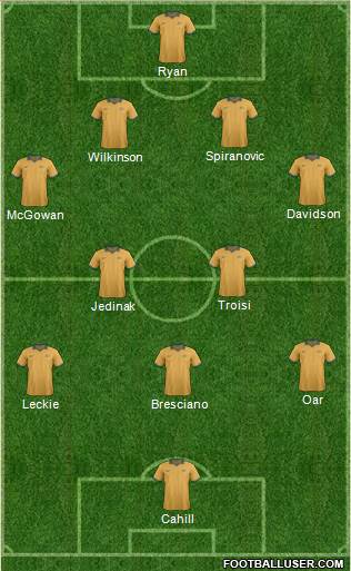 Australia Formation 2014