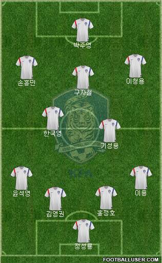 South Korea Formation 2014