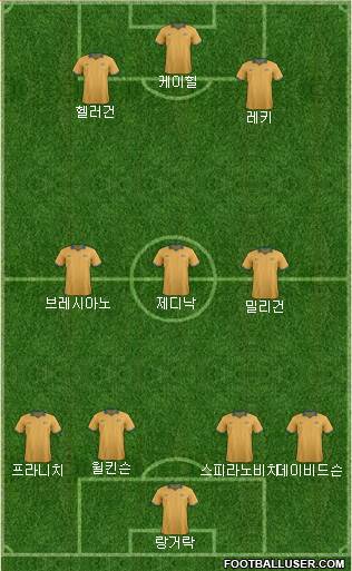 Australia Formation 2014