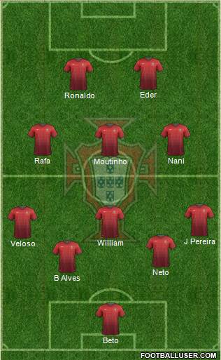 Portugal Formation 2014