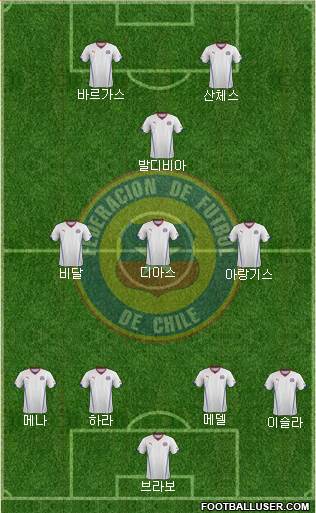 Chile Formation 2014