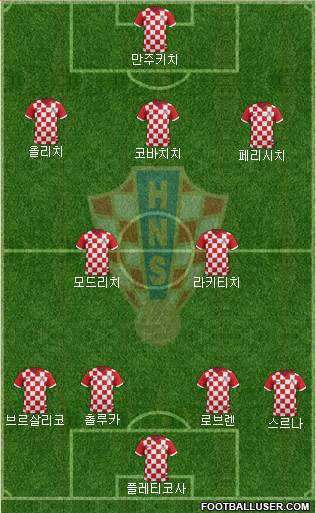 Croatia Formation 2014