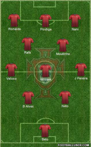 Portugal Formation 2014