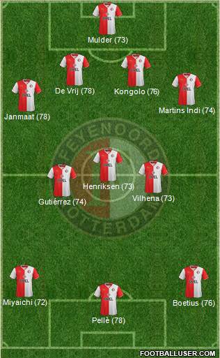 Feyenoord Formation 2014