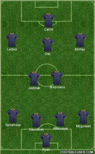 Australia Formation 2014