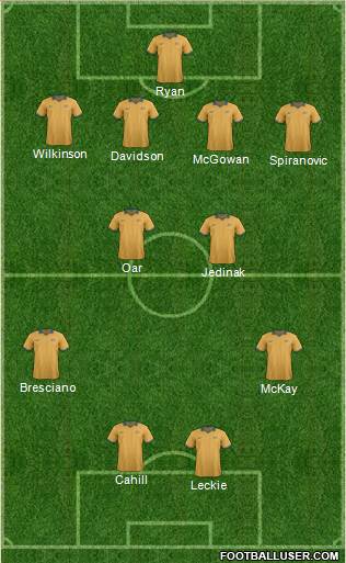 Australia Formation 2014