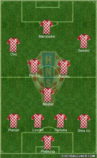 Croatia Formation 2014