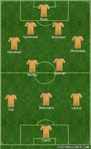 Australia Formation 2014