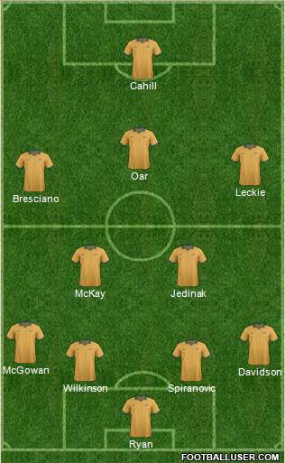 Australia Formation 2014