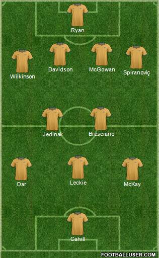 Australia Formation 2014