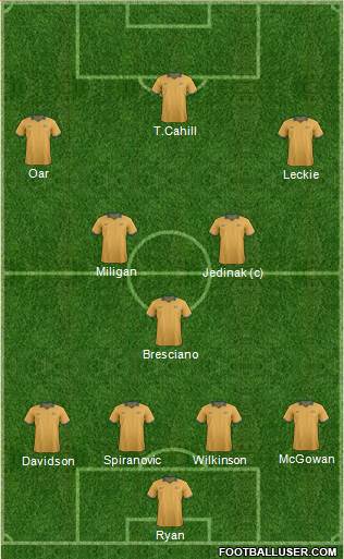 Australia Formation 2014