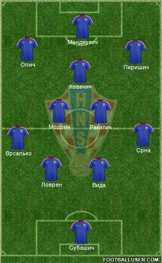 Croatia Formation 2014