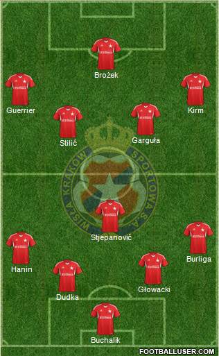 Wisla Krakow Formation 2014