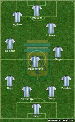 Argentina Formation 2014