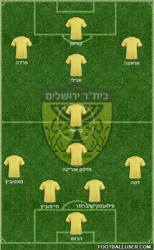 Beitar Jerusalem Formation 2014