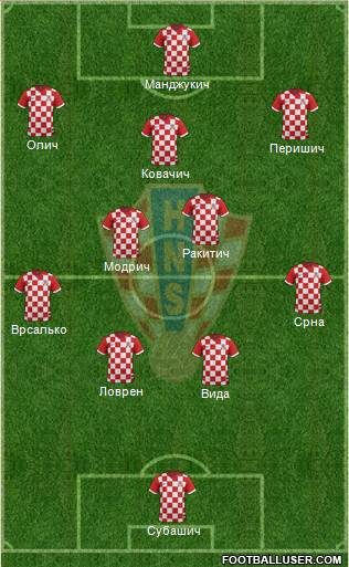 Croatia Formation 2014