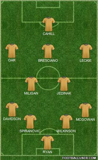 Australia Formation 2014