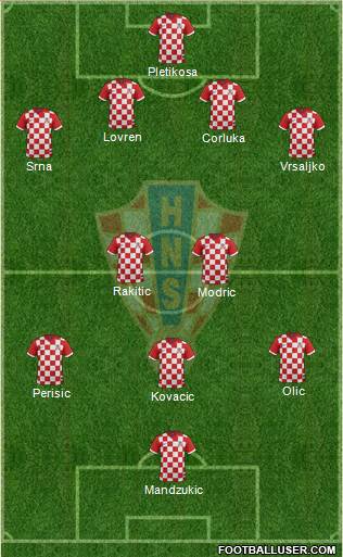 Croatia Formation 2014