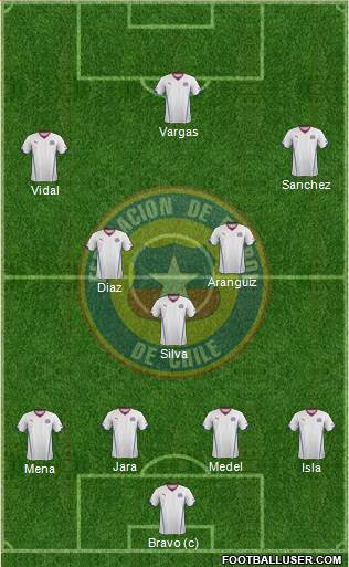 Chile Formation 2014