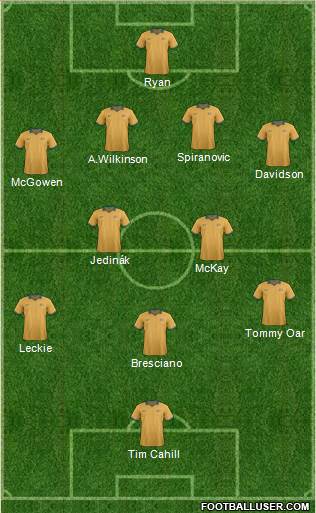 Australia Formation 2014