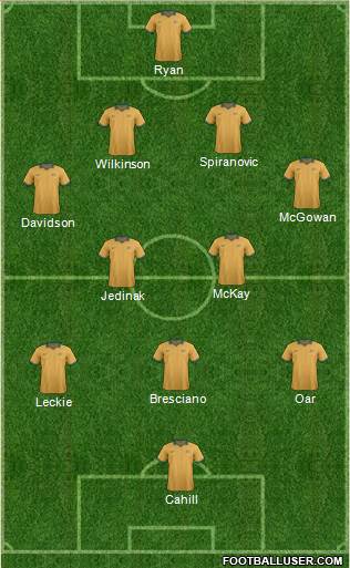 Australia Formation 2014