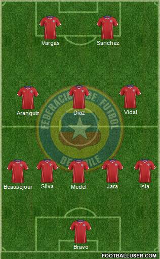 Chile Formation 2014