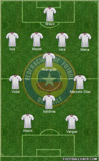 Chile Formation 2014