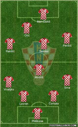 Croatia Formation 2014