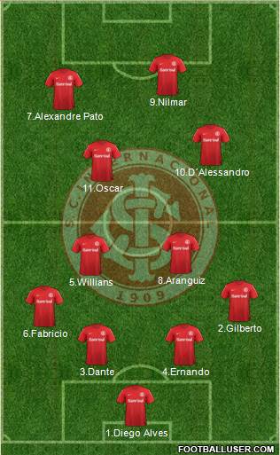 SC Internacional Formation 2014