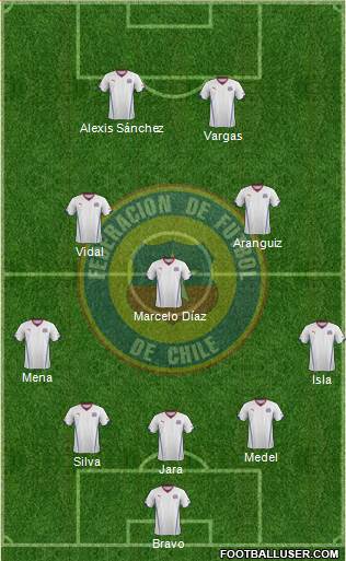 Chile Formation 2014