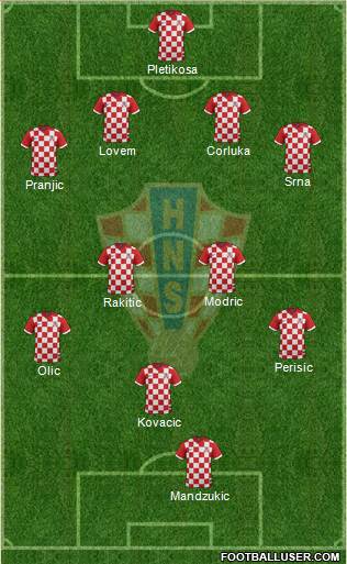 Croatia Formation 2014