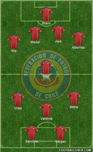 Chile Formation 2014