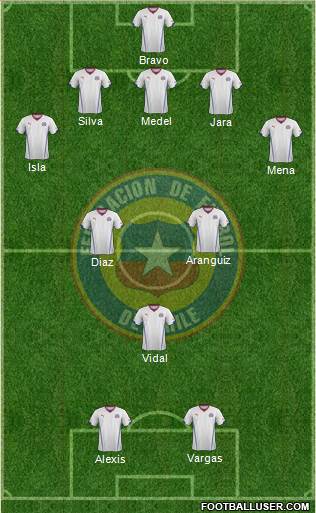 Chile Formation 2014