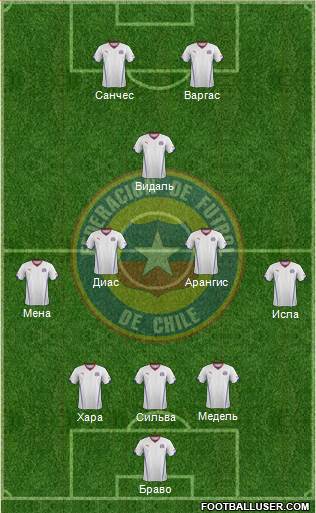 Chile Formation 2014