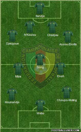 Cameroon Formation 2014