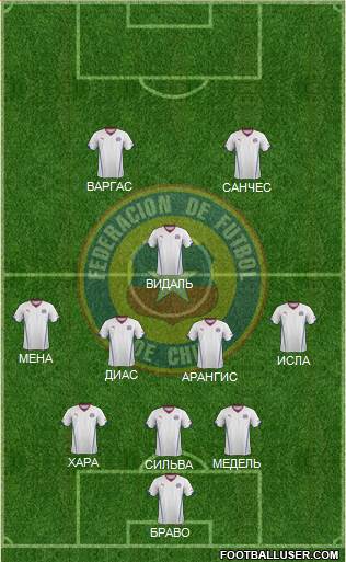 Chile Formation 2014