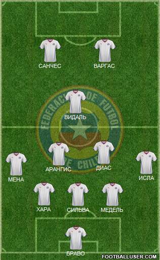 Chile Formation 2014