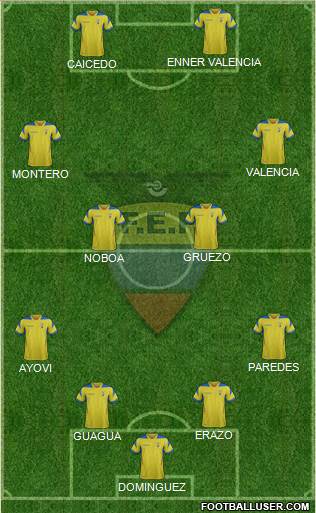 Ecuador Formation 2014