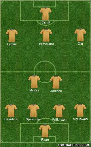 Australia Formation 2014