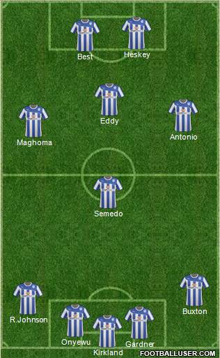 Sheffield Wednesday Formation 2014