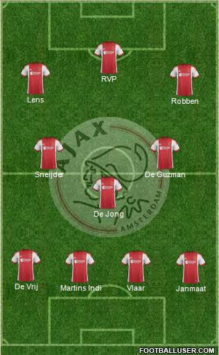 AFC Ajax Formation 2014