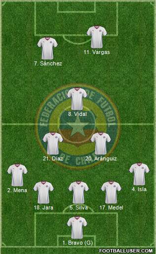 Chile Formation 2014