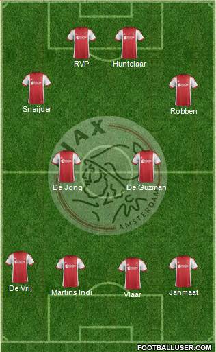 AFC Ajax Formation 2014