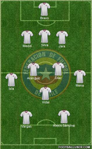 Chile Formation 2014