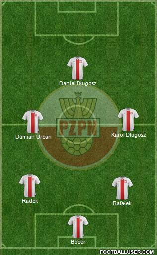 Poland Formation 2014