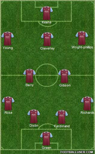 West Ham United Formation 2014