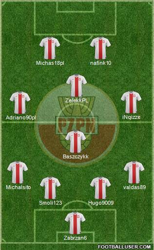 Poland Formation 2014