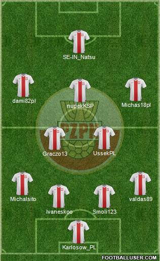 Poland Formation 2014