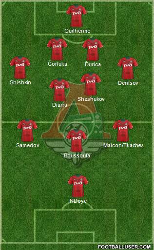 Lokomotiv Moscow Formation 2014