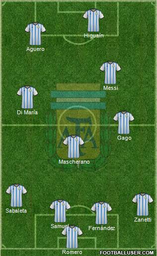 Argentina Formation 2014